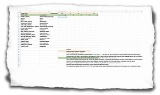 So sieht die Excel-Variante aus, die ihr für mehrere Größen einzeln per Copy & Paste befüllen könnt.