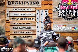 Aggy ganz oben - leider nicht im Finale dabei!