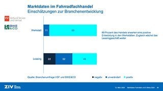 ZIV Marktdatenpraesentation 2025 00040