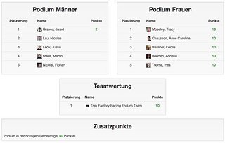 Und weiter ging es
