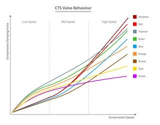 Mit dem CT System habt ihr weiterhin die Möglichkeit, eure Selva S ganz nach Vorliebe abzustimmen. Formula unterscheidet dabei zwischen der Traction und Support Fraction. Mit dem CT System habt ihr weiterhin die Möglichkeit, eure Selva S ganz nach Vorliebe abzustimmen. Formula unterscheidet dabei zwischen der Traction und Support Fraction.