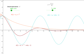 Wen es interessiert: die mathematische Beschreibung