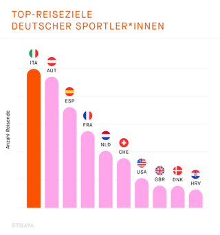 YiS22 TopTravel DE