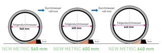 Abmaße der neuen Metric-Größen