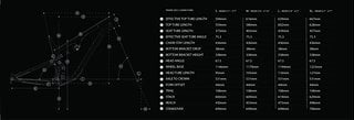 Ranger GEO Chart