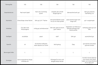 User-Feedback ICB2.0