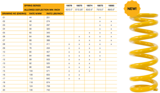 Federhärten Tabelle Federhärten Tabelle