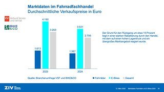 ZIV Marktdatenpraesentation 2025 00035