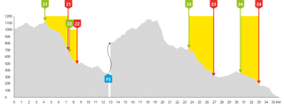 Höhenprofil Tag 6