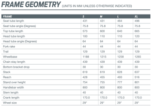 Geometrie Giant Reign SX