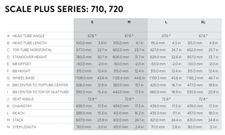 Geometrie: Scott Scale Plus 2016