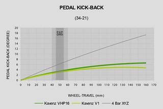 Pedal Kick Back