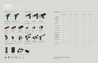 Knog pwr Details