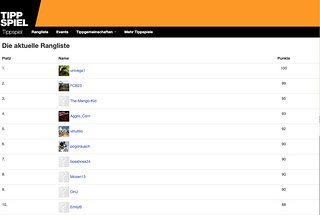 Rangliste Top Ten nach Runde 1 Rangliste Top Ten nach Runde 1