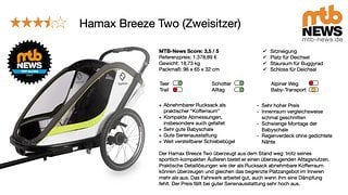 Test Steckbrief Hamax Breeze Two