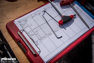 Diese Tabelle ist neben Max der wohl wichtigste Bestandteil der Testsession