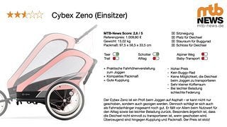 Testergebnis Cybex Zeno