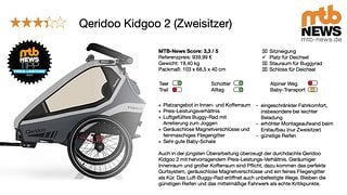 Test Steckbrief Qeridoo Kidgoo 2