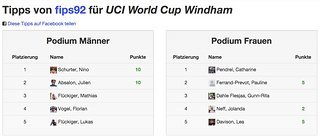 Die Tips von fips92 für den World Cup in Windham