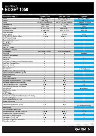 Alle Funktionen des Edge 1050 im Vergleich