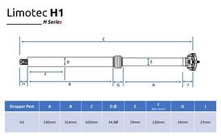 Mit einer Einstecktiefe von 314 mm baut die Sattelstütze recht flach. Jedenfalls für 230 mm Hub!