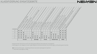 Variante 2 für Klassifikationen und Prüfnormen Variante 2 für Klassifikationen und Prüfnormen