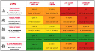 Zonen mit hohem Diebstahlrisiko erfordern eine hohe Sicherheitsstufe