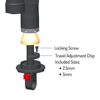 PUSH SV8 Travel Chip Diagram