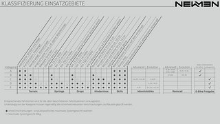 Variante 1 für Klassifikationen und Prüfnormen Variante 1 für Klassifikationen und Prüfnormen