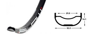 Niedrig und relativ simpel fällt das MK3-Profil aus. Niedrig und relativ simpel fällt das MK3-Profil aus.