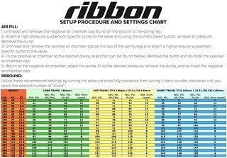 MRP Ribbon Setup-Karte