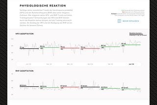 In der Monatsübersicht werden Trends des Ruhepulses und der Herzfrequenzvariabilität angezeigt. Diese können als Indikator für den Fitnesszustand dienen