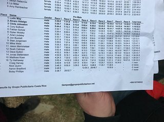 Nach dem problematischen zweiten Renntag war für Fabian schnell klar, dass eine Podiumplatzierung außer Reichweite sein würde Nach dem problematischen zweiten Renntag war für Fabian schnell klar, dass eine Podiumplatzierung außer Reichweite sein würde