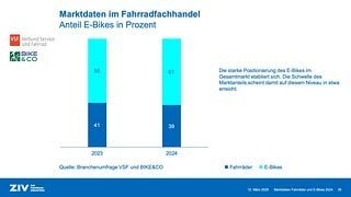 ZIV Marktdatenpraesentation 2025 00036