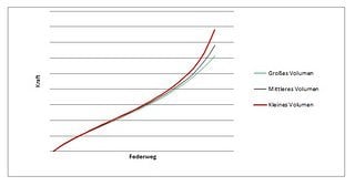 spring curve 3in1 volume spacer