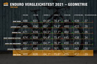 Grafik ChrisSpath Geometrie Trek Grafik ChrisSpath Geometrie Trek