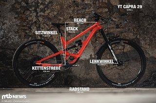 YT-Geometrie YT-Geometrie