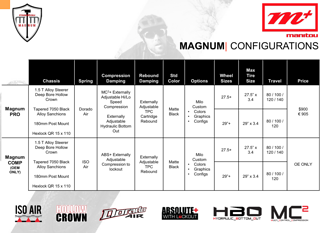 Ausstattung Manitou Magnum Pro / COMP Ausstattung Manitou Magnum Pro / COMP