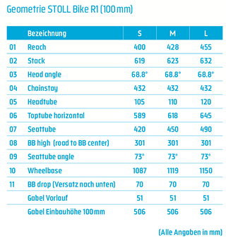 Stoll Bikes R1 Geometrie