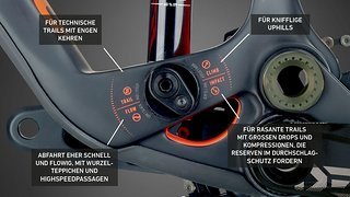 Das Herzstück des Rahmens Das Herzstück des Rahmens