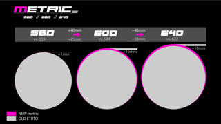 Schwalbe Metric vs. ETRTO Größenvergleich