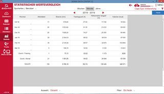 Simons beeindruckende Zahlen zur Vorbereitung des Cape Epics von Oktober 2018 bis März 2019 Simons beeindruckende Zahlen zur Vorbereitung des Cape Epics von Oktober 2018 bis März 2019