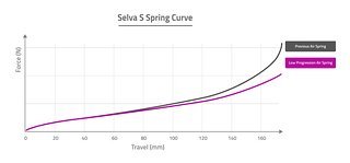 Selva-S-Spring-Curve Selva-S-Spring-Curve