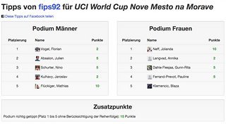 Die Tips von fips92 für den World Cup in Nove Mest na Morave