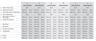 Die Geomtrie des Scott Gambler 2014