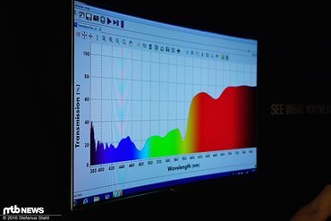 Hier wird gerade das PRIZM-Trail Glas vor den Sensor gehalten Hier wird gerade das PRIZM-Trail Glas vor den Sensor gehalten