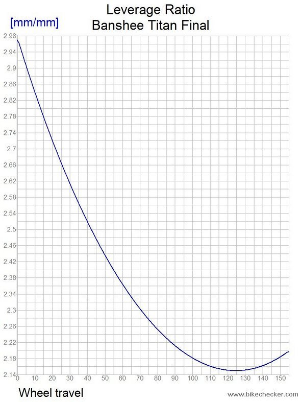 Leverage Ratio Banshee Titan Leverage Ratio Banshee Titan