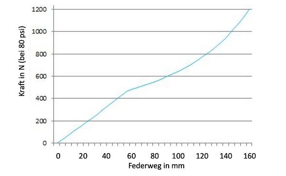 Stahlnegativfeder Stahlnegativfeder