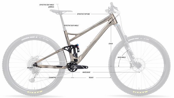 Banshee gibt in der Geometrietabelle auch die Werte für längeren Stützenauszug an Banshee gibt in der Geometrietabelle auch die Werte für längeren Stützenauszug an