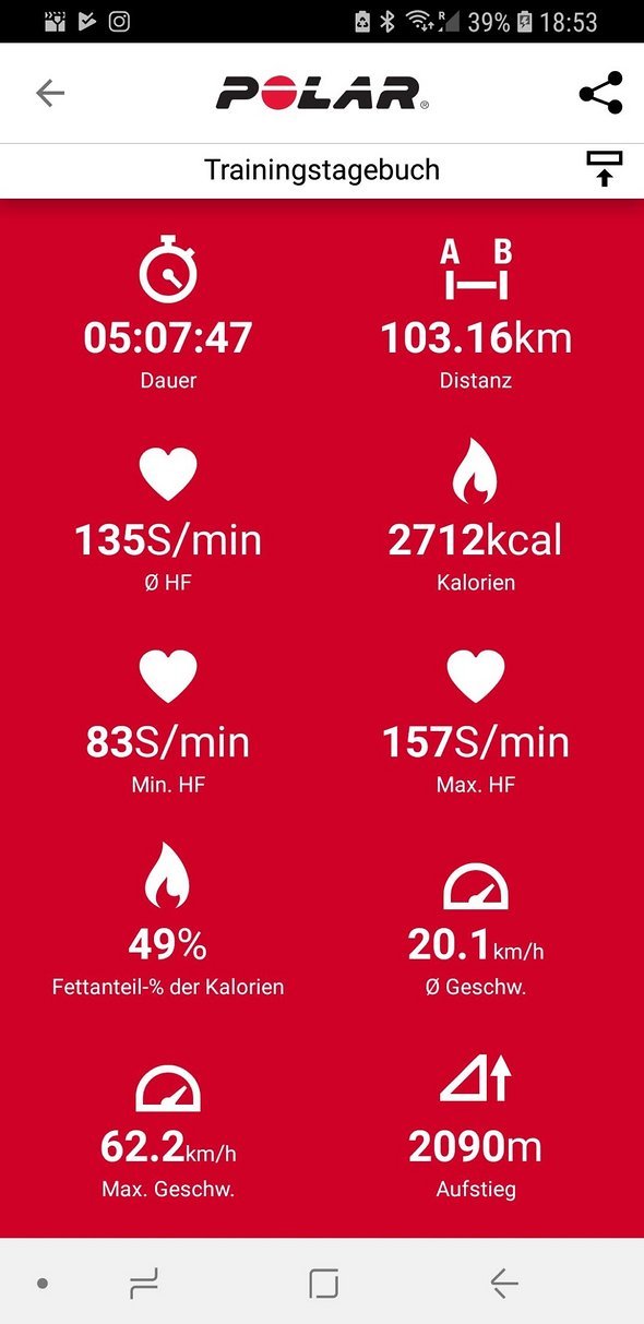 Ein typischer Gran Canaria Trainingstag - all about the Basemiles! Gar nicht so einfach in dem bergigen Gelände Ein typischer Gran Canaria Trainingstag - all about the Basemiles! Gar nicht so einfach in dem bergigen Gelände